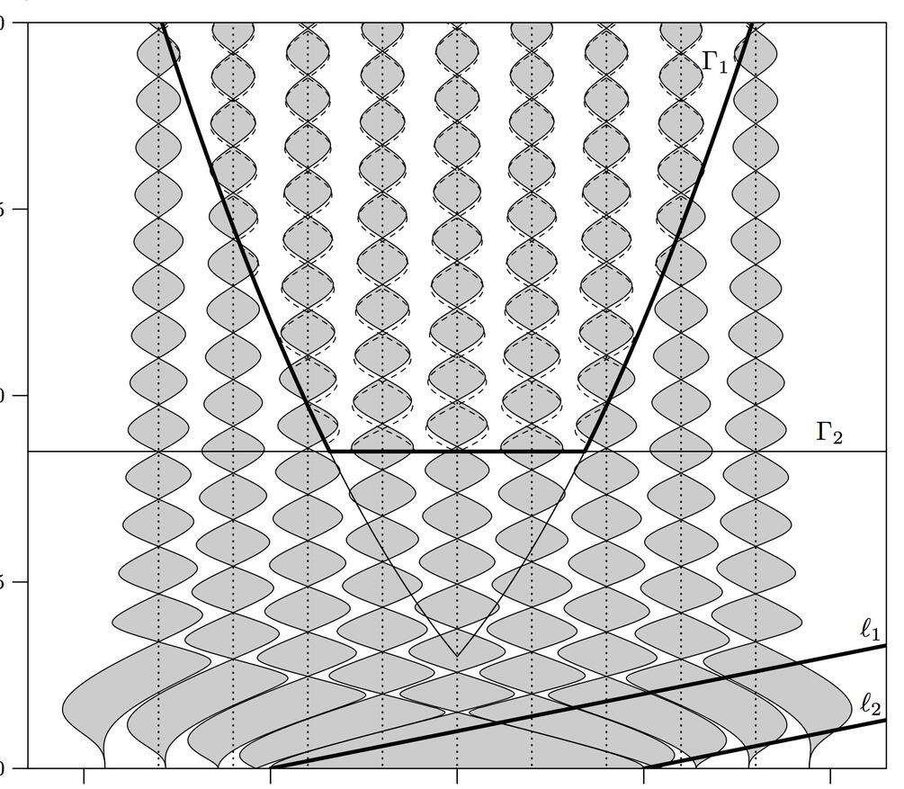 Séminaire de la détente mathématique