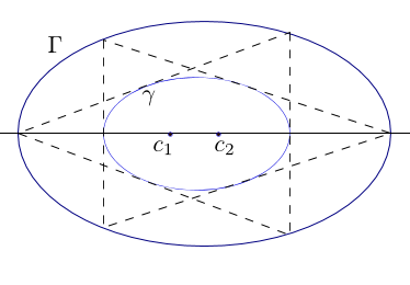 Séminaire de la détente mathématique